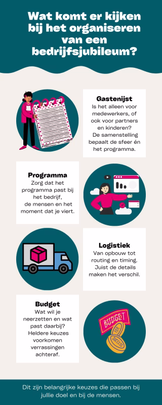 Wat komt er kijken bij het organiseren van een bedrijfsjubileum
