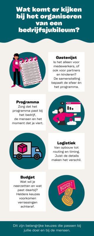 Wat komt er kijken bij het organiseren van een bedrijfsjubileum